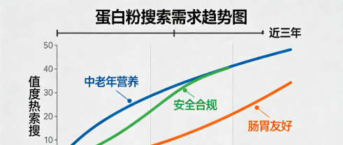 蛋白质粉十大名牌 2026年30+人群关节肌养护刚需解决方案