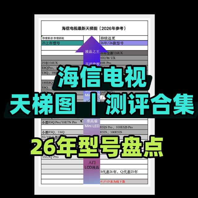 2026年海信电视全系天梯图：型号档次分级+618电视选购指南