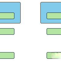 浅析 kernel bypass 网卡及其在超融合架构的性能表现