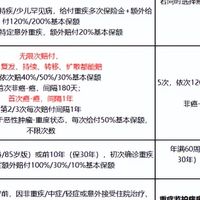 少儿重疾险哪款比较好?大黄蜂17号全能版与青云卫6号深度pk