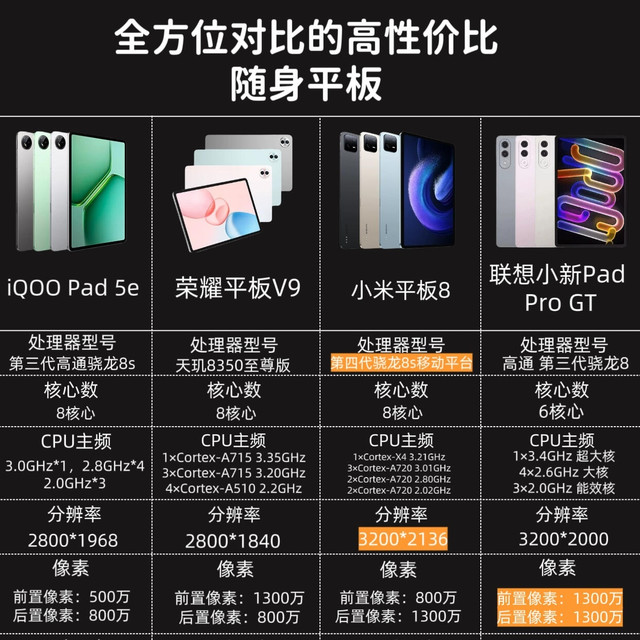学生党平板怎么选？4款热门机型对比，一篇分清本命款✨