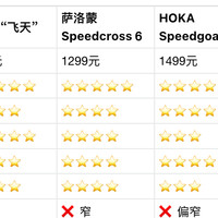 国产越野跑鞋，真的能打吗？——入门跑者亲测思凯乐“飞天”