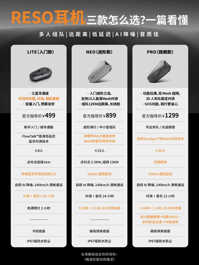 RESO头盔耳机怎么选？一篇分清你的本命款✨