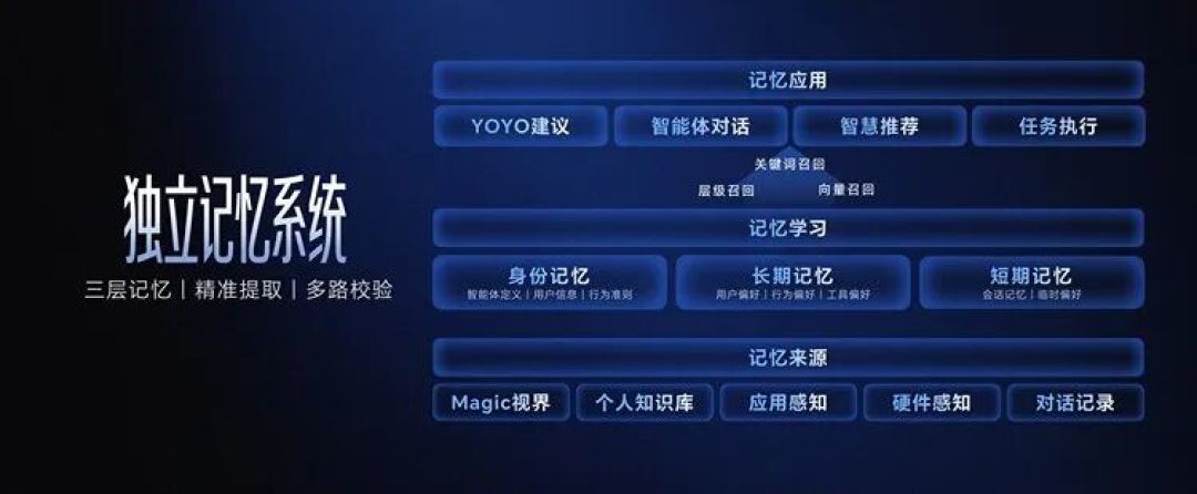荣耀 PC 独立第六年:同时押上 AI 和游戏两张牌