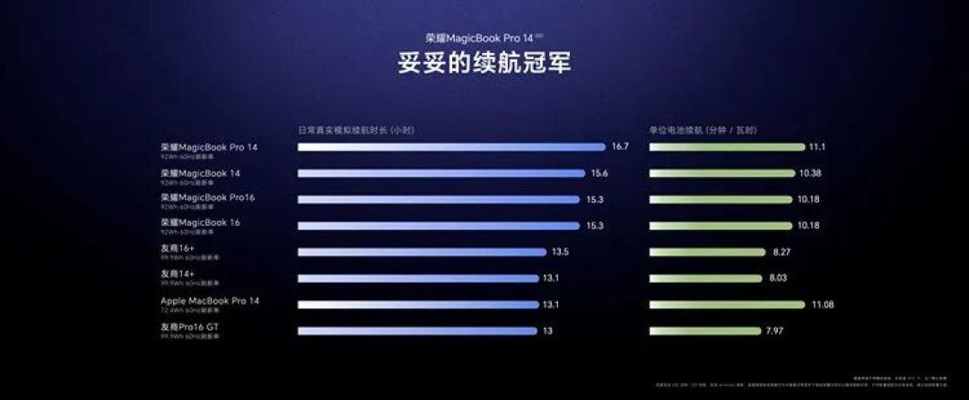 荣耀 PC 独立第六年:同时押上 AI 和游戏两张牌