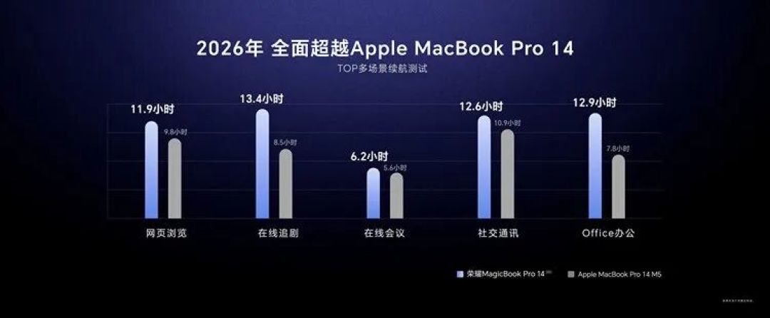 荣耀 PC 独立第六年:同时押上 AI 和游戏两张牌