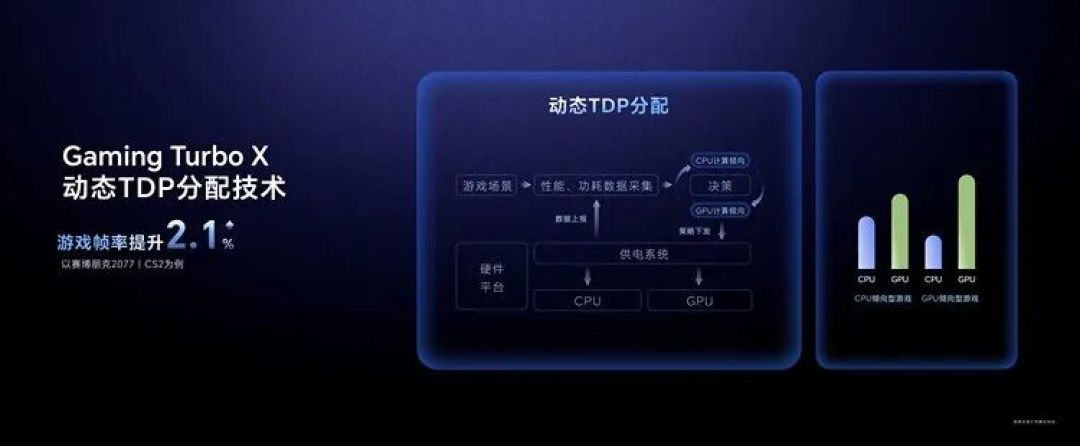 荣耀 PC 独立第六年:同时押上 AI 和游戏两张牌