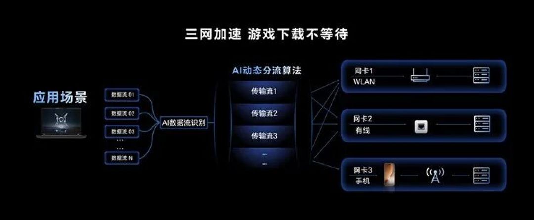 荣耀 PC 独立第六年:同时押上 AI 和游戏两张牌