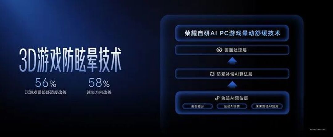 荣耀 PC 独立第六年:同时押上 AI 和游戏两张牌