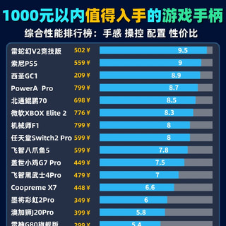 游戏手柄品牌哪个好？2026 年游戏手柄品牌排行前十推荐