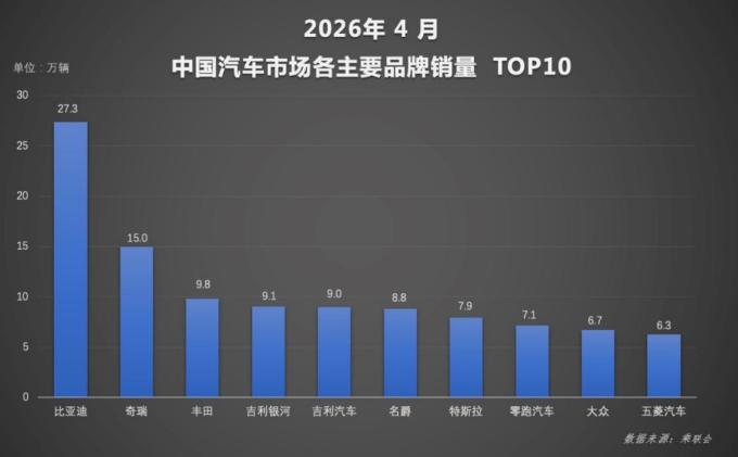 比亚迪新能源车