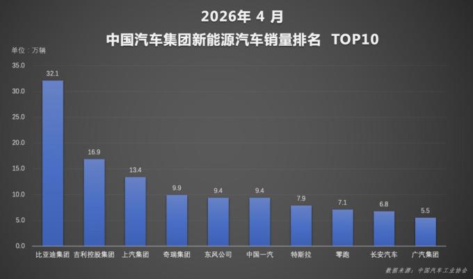 比亚迪新能源车