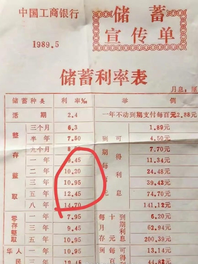 一张1989年的存单，藏着国人“利息躺平”的黄金年代