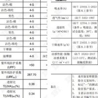 高原长时间暴晒防晒衣推荐：2026北归线/蕉内/小野和子耐晒抗老化