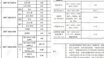 高原长时间暴晒防晒衣推荐：2026北归线/蕉内/小野和子耐晒抗老化