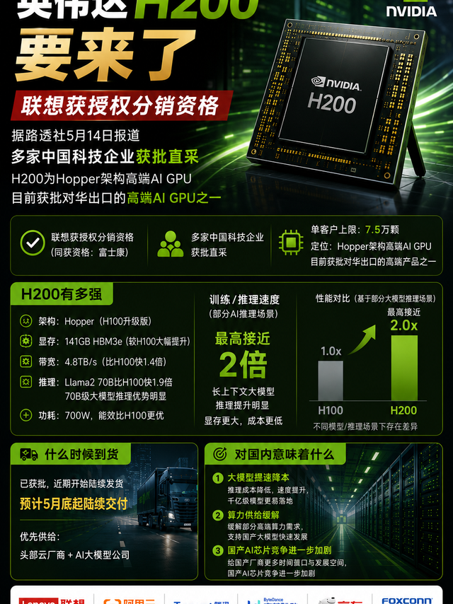 英伟达H200要来了，国产算力格局彻底变天。