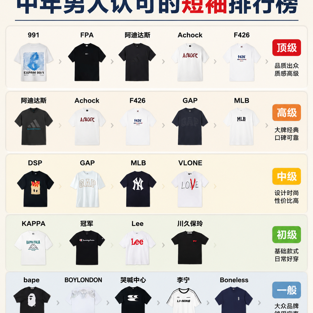 中年男人的短袖“段位榜”：从质感到实用，藏着不将就的穿搭哲学