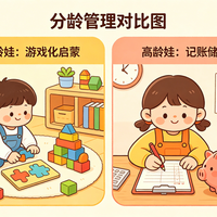 少儿财商教育兴起，专业课程体系与普通游戏有何不同？