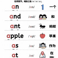 必存!小学 a-d 字母发音口诀,自然拼读入门第一课!