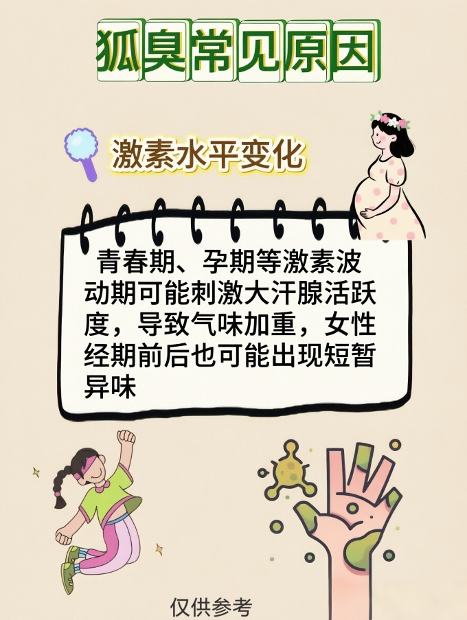 香体走珠