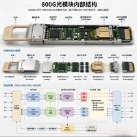 德科立688205相干光模块需求10倍比中际旭创还牛已突破剑指1000亿