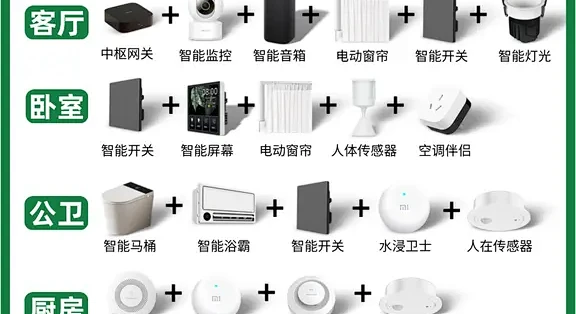 🏠小米全屋智能方案直接抄作业💰至少省1万_智能家居_什么值得买