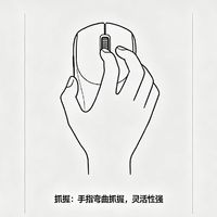 三种鼠标握法及其适用人群