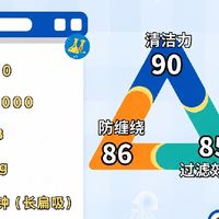 2026吸尘器排名前十名品牌整理，无线吸尘器推荐哪款不踩雷？