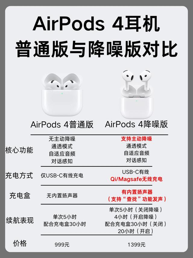AirPods4别乱买！普通版vs降噪版一次说清