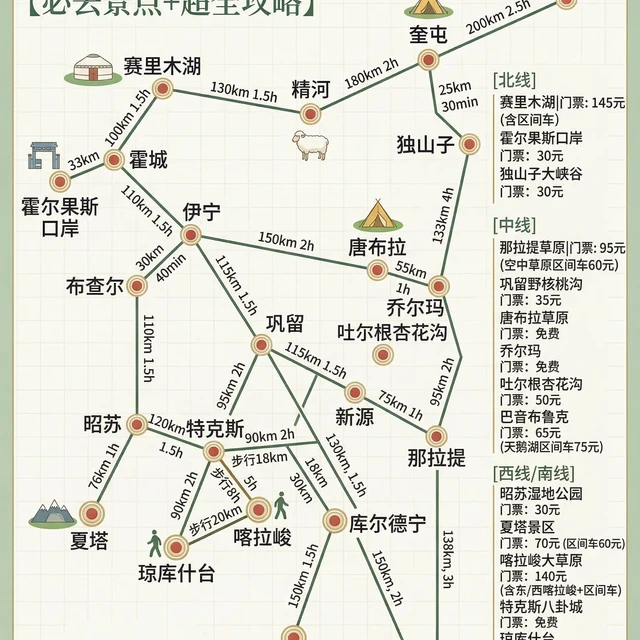 去伊犁吧！4-6月伊犁环线保姆级攻略