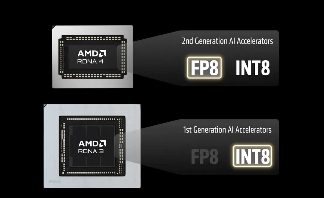 AMD FSR Upscaling 4.1正式支持Radeon RX 7000/6000显卡