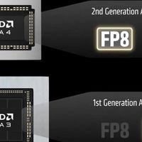 AMD FSR Upscaling 4.1正式支持Radeon RX 7000/6000显卡