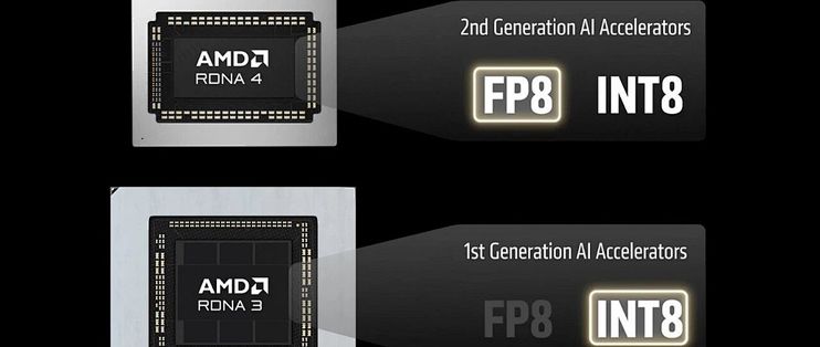 AMD FSR Upscaling 4.1正式支持Radeon RX 7000/6000显卡