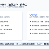法律人的最强 AI 工具入门：Claude 和 ChatGPT