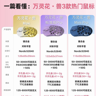 女生电竞鼠标怎么选？万灵花·兽三款全解析