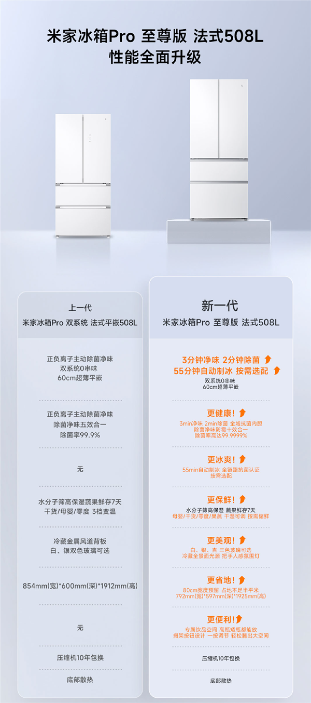 小米发布米家冰箱Pro至尊版508L:首创自动制冰配件!双循环双系统