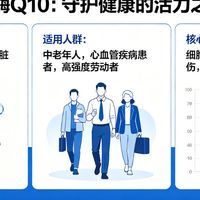2026辅酶q10哪个牌子好？严选无杂质品牌，纯度99%+更安心