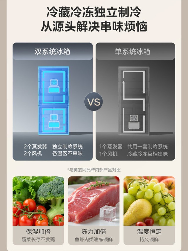 超薄冰箱推荐：高效空间利用与先进保鲜技术的完美结合