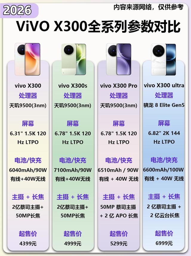 vivo X300全系列选购指南｜一篇搞懂不纠结✨