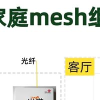 装修阶段规划全屋WiFi覆盖