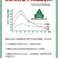 辅酶Q10不是人人需要！这5类人吃才真有用