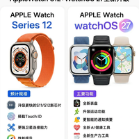 AppleWatch S12+WatchOS 27双重爆料！
