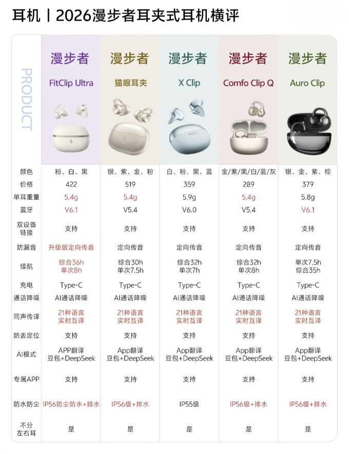 漫步者蓝牙耳机