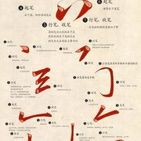 告别“死硬感”！行书的灵魂，藏在这10个基础笔画里