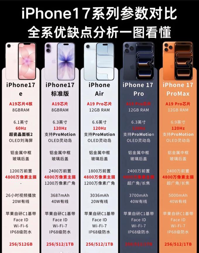 苹果iPhone