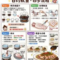 烧烤店必备！一图学会白灼鱿鱼，老式酱汁配方配啥海鲜都绝
