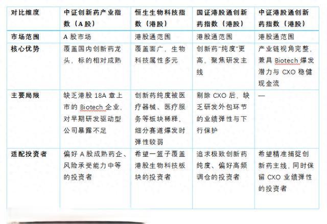 创新药ETF选哪个好？从A股到港股多指数对比！港股创新药ETF景顺(513780)综合竞争力解析