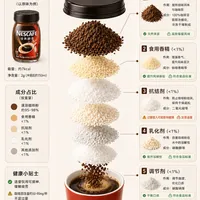 雀巢速溶咖啡成分大揭秘！打工人必看 ☕