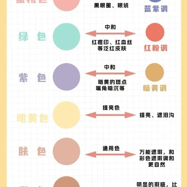 通勤遮瑕真相：不是盖得厚，而是颜色对