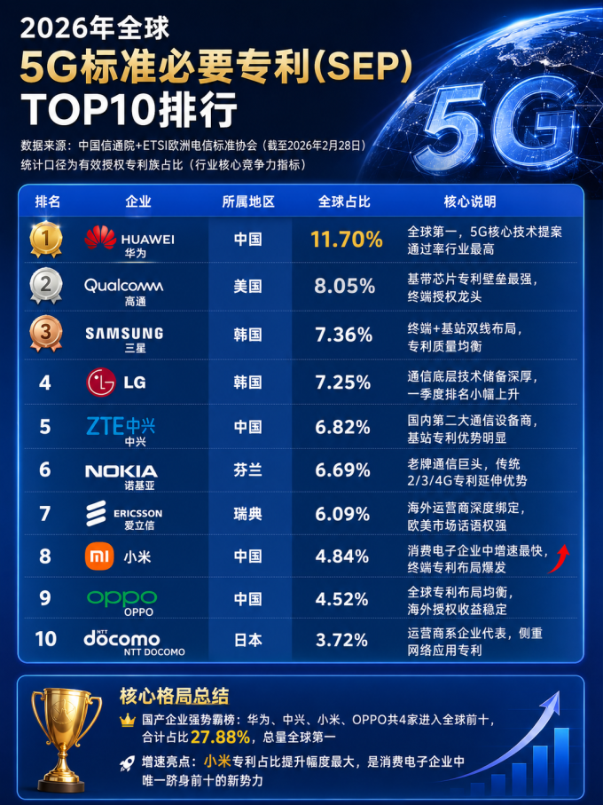 运营商